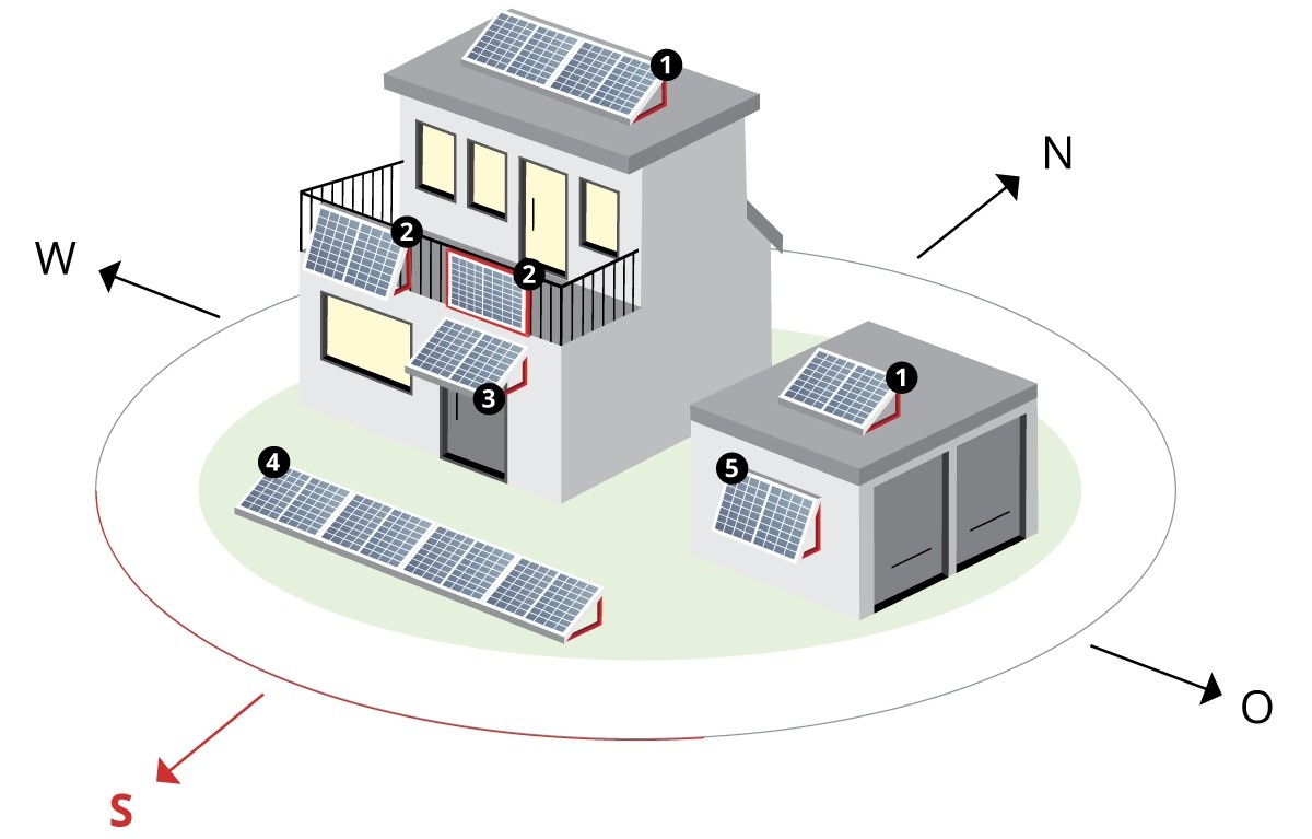 Solarmodul Halterung Montagearten - PV-Panel Befestigungssystem, Aufständerung, Ständer